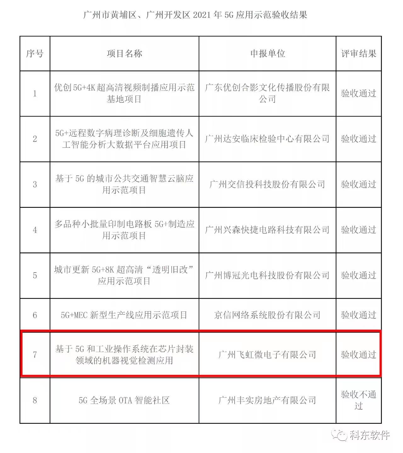 1639538693 首页-BBIN宝盈集团官方网站