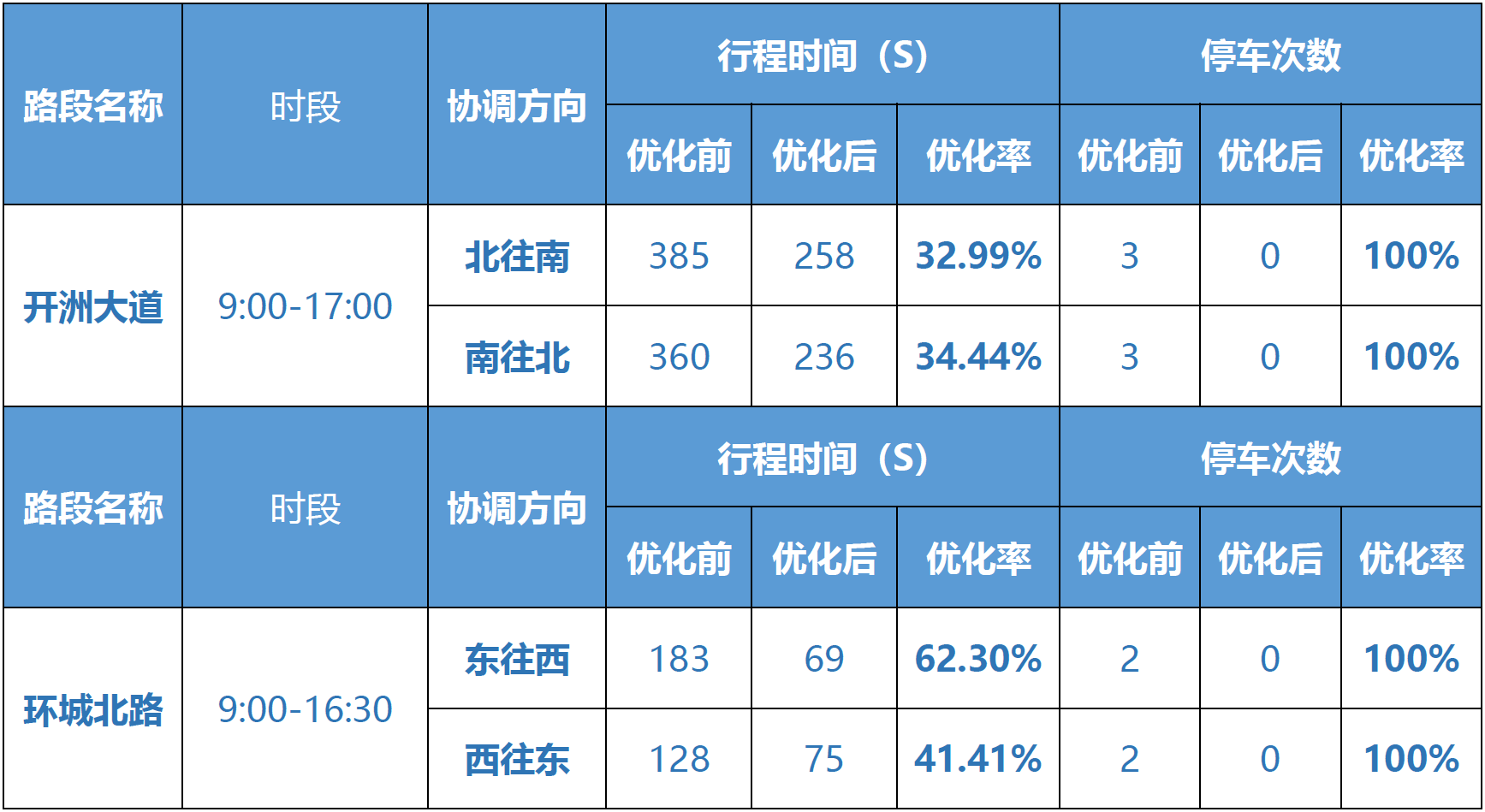 1653546714 首页-BBIN宝盈集团官方网站